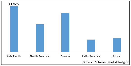 SYNTHETIC & BIO-BASED ADIPIC ACID MARKET